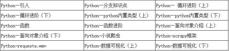 PythonӖ(xn)ҹF(xin)ڌW(xu)(x)߀ü